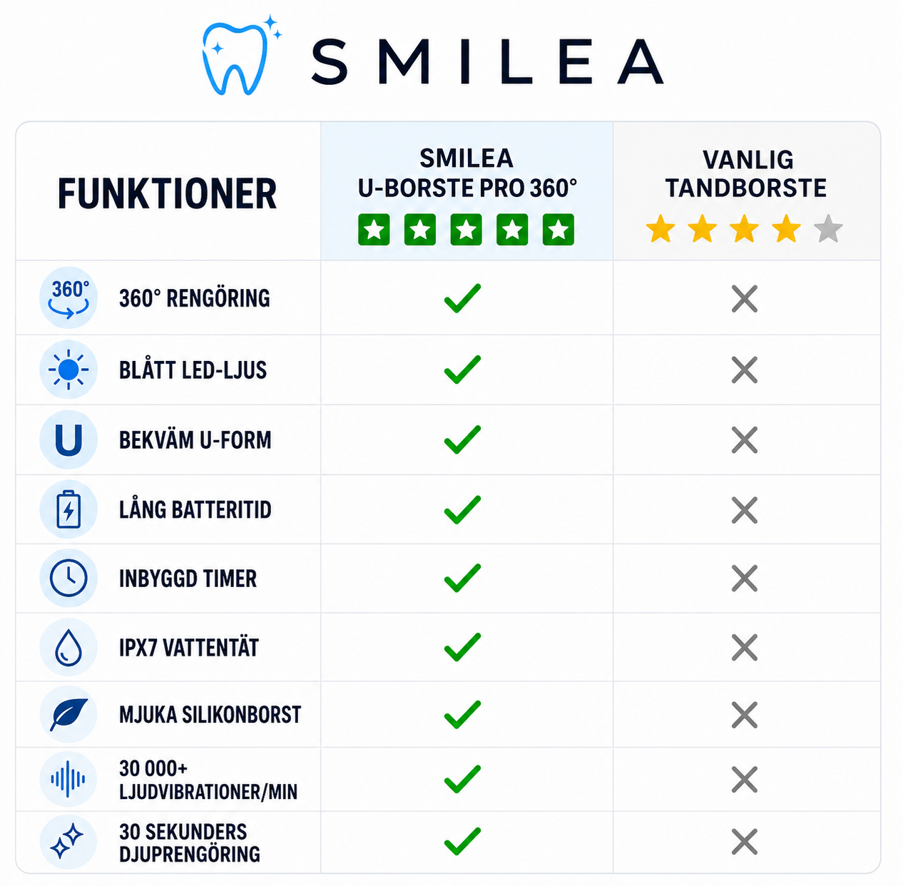 SMILEA. U-Borste Pro 360°